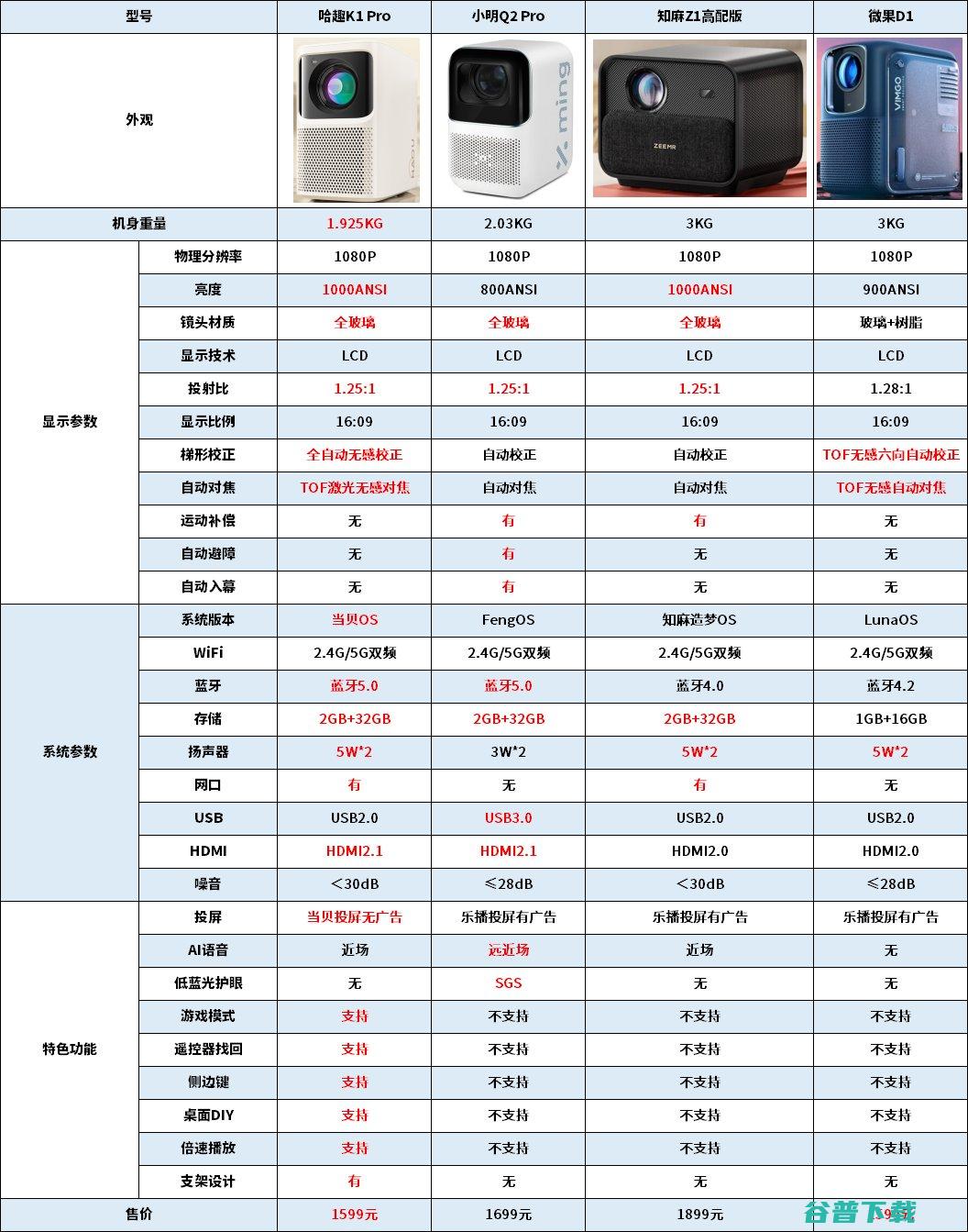 哈趣K1Pro (哈趣k1pro参数)